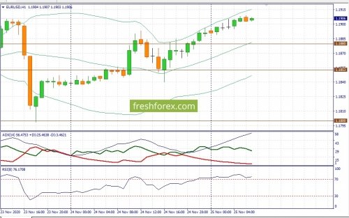 forex-fundamental-analysis-25-11-2020-1.jpg