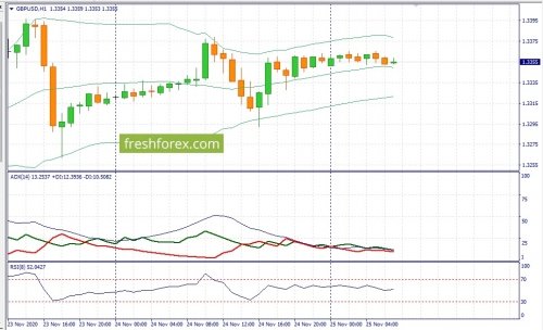 forex-fundamental-analysis-25-11-2020-2.jpg