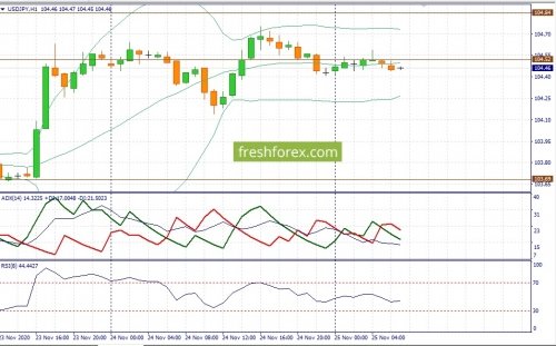 forex-fundamental-analysis-25-11-2020-3.jpg