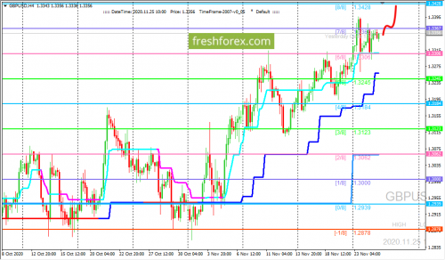 forex-trading-25-11-2020-2.png