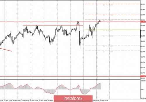 forex-trade-futures-25-11-2020.jpg