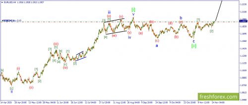 forex-wave-26-11-2020-1.png