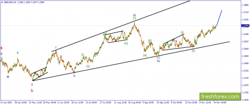 forex-wave-26-11-2020-2.png