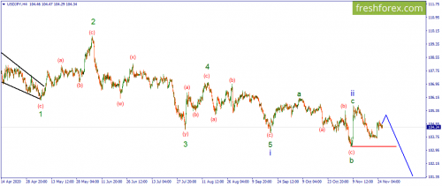 forex-wave-26-11-2020-3.png