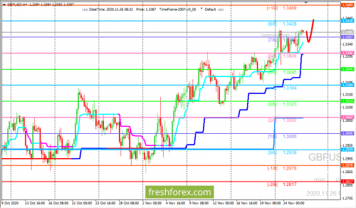 forex-trading-26-11-2020-2.png