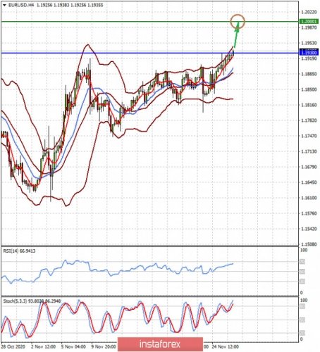 forex-prognosis-26-11-2020-1.jpg