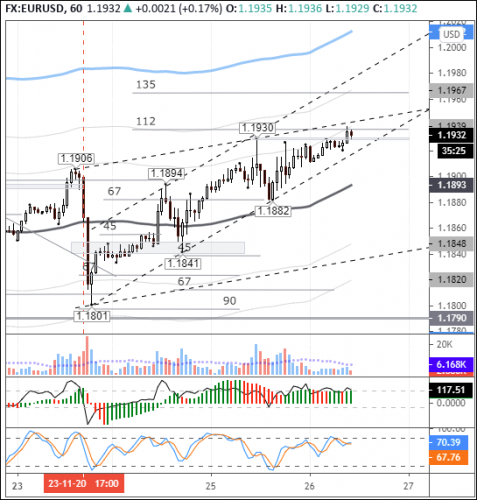 forex-eurusd-26-11-2020.png