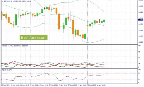 forex-fundamental-analysis-30-11-2020-2.jpg