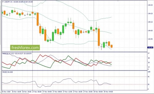 forex-fundamental-analysis-30-11-2020-3.jpg