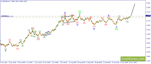 forex-wave-30-11-2020-1.png