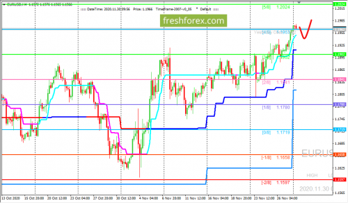 forex-trading-30-11-2020-1.png