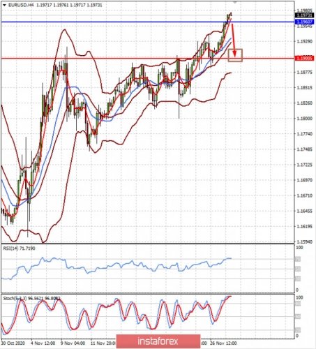 forex-prognosis-30-11-2020-1.jpg