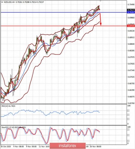 forex-prognosis-30-11-2020-2.jpg