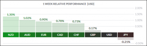 forex-eurusd-30-11-2020-1.png