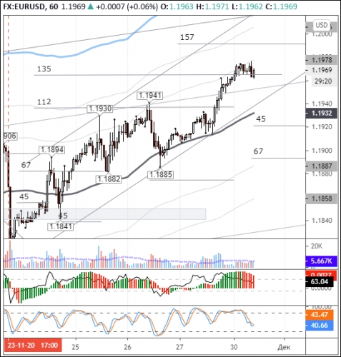 forex-eurusd-30-11-2020-2.png