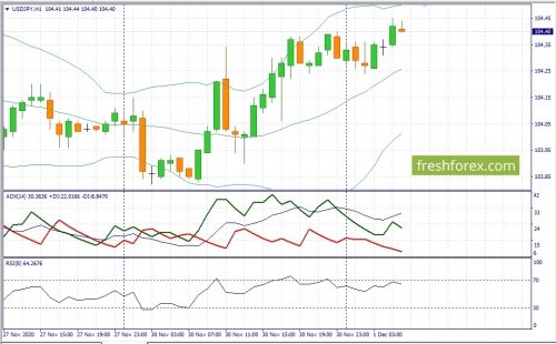 forex-fundamental-analysis-01-12-2020-3.jpg