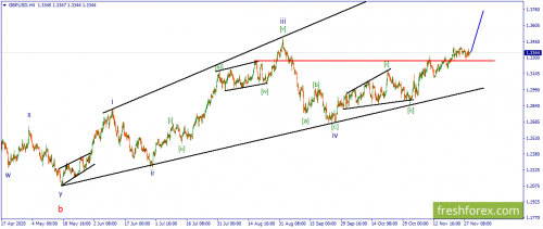 forex-wave-01-12-2020-2.png