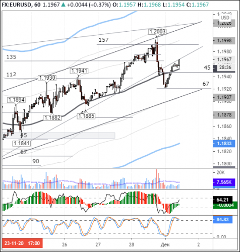 forex-eurusd-01-12-2020.png