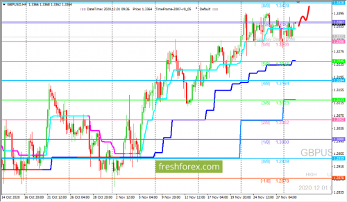 forex-trading-01-12-2020-2.png