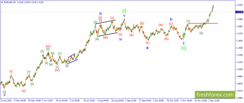 forex-wave-03-12-2020-1.png