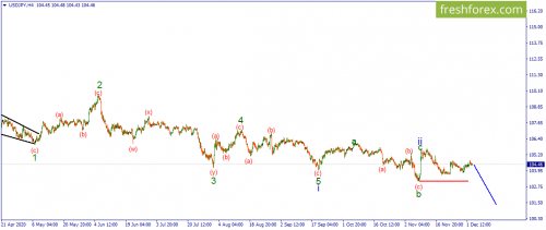 forex-wave-03-12-2020-3.png