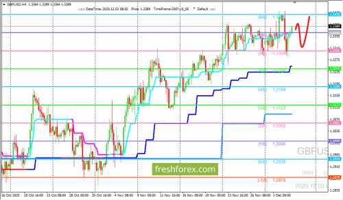 forex-trading-03-12-2020-2.png