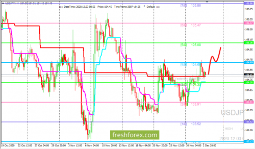 forex-trading-03-12-2020-3.png