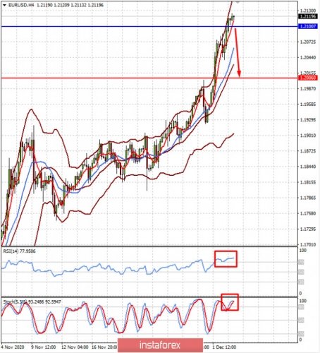 forex-prognosis-03-12-2020-1.jpg