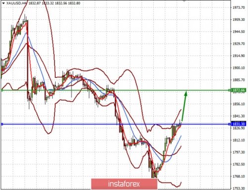 forex-prognosis-03-12-2020-2.jpg