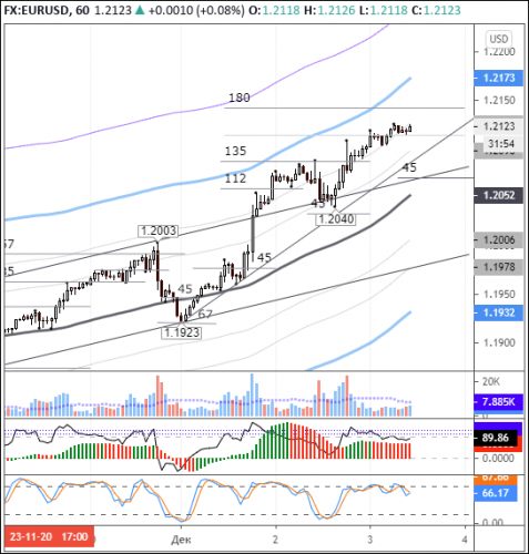 forex-eurusd-03-12-2020.png