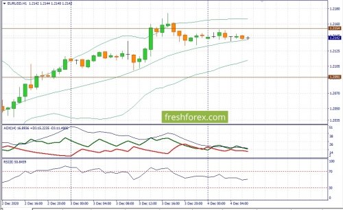 forex-fundamental-analysis-04-12-2020-1.jpg