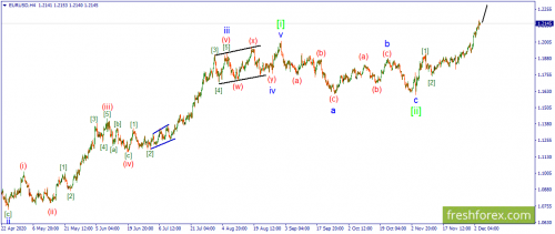 forex-wave-04-12-2020-1.png