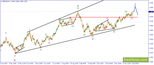 forex-wave-04-12-2020-2.png