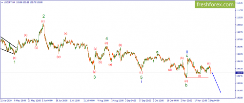 forex-wave-04-12-2020-3.png