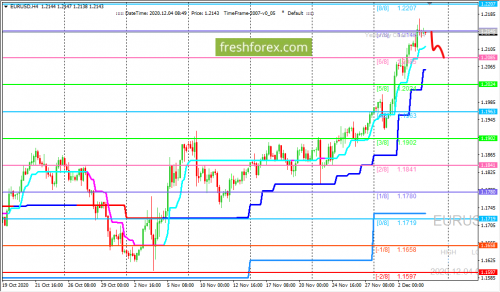 forex-trading-04-12-2020-1.png