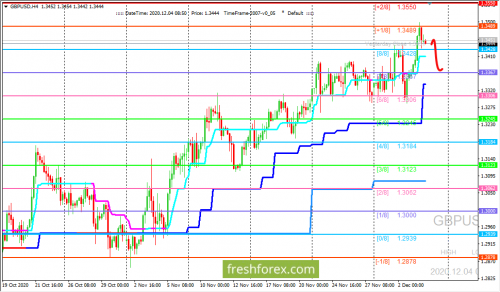 forex-trading-04-12-2020-2.png