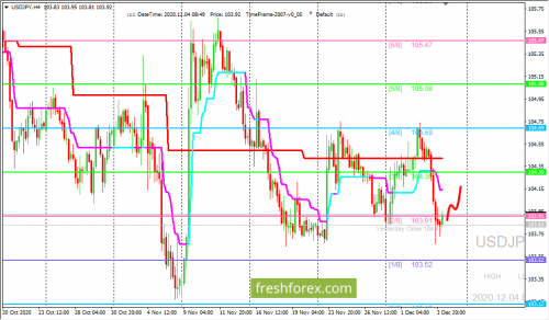 forex-trading-04-12-2020-3.png
