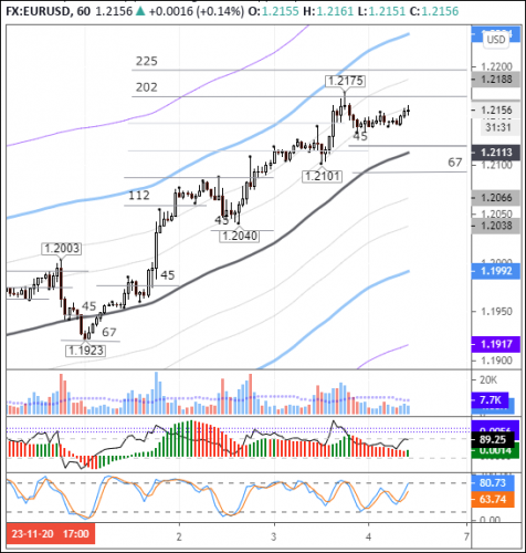 forex-eurusd-04-12-2020.png