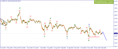 forex-wave-08-12-2020-3.png