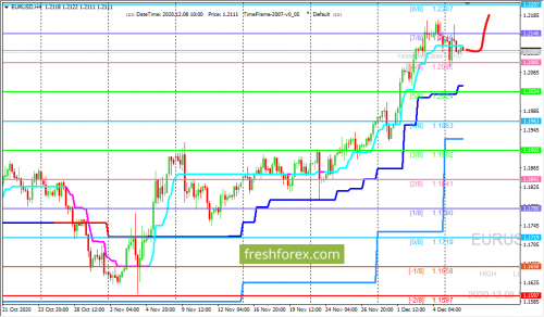 forex-trading-08-12-2020-1.png