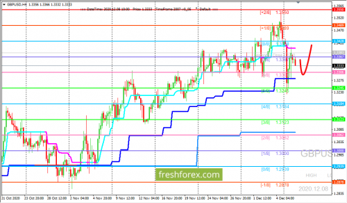 forex-trading-08-12-2020-2.png