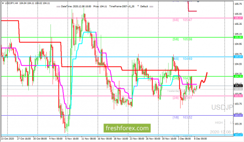 forex-trading-08-12-2020-3.png