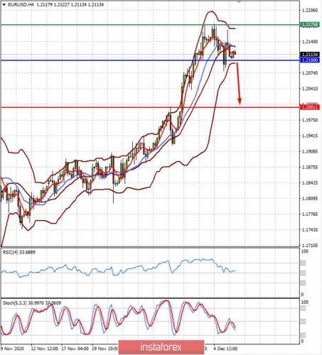 forex-prognosis-08-12-2020-1.jpg