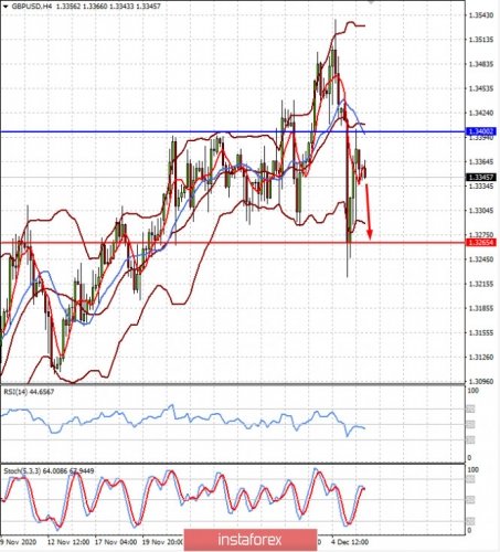 forex-prognosis-08-12-2020-2.jpg
