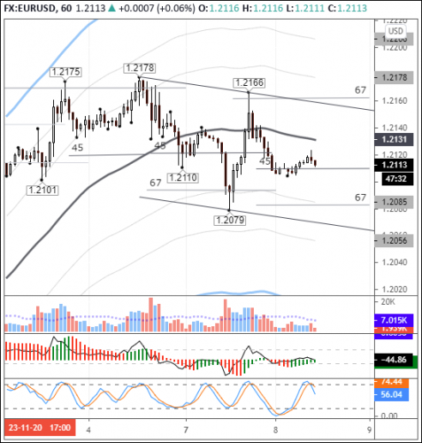 forex-eurusd-08-12-2020.png