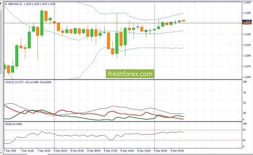 forex-fundamental-analysis-09-12-2020-2.jpg