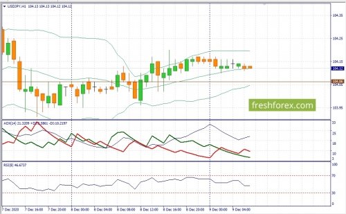 forex-fundamental-analysis-09-12-2020-3.jpg