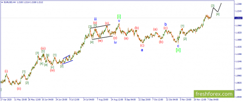 forex-wave-09-12-2020-1.png