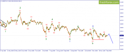 forex-wave-09-12-2020-3.png