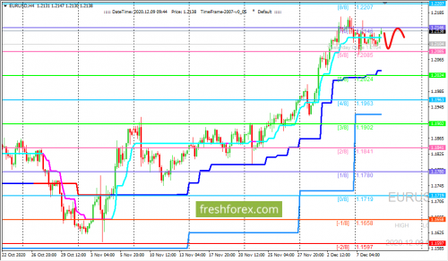 forex-trading-09-12-2020-1.png